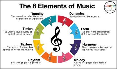 How to Describe Rhythm in Music: A Multi-Layered Exploration