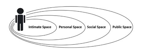 Proximity Definition in Art: Exploring the Intimate Spaces in Artistic Expression