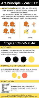 What is Variety in Art: A Multifaceted Exploration